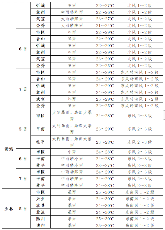 2024年06月05日 南涧天气