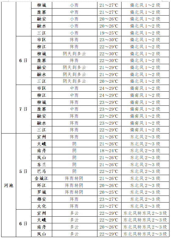 2024年06月05日 南涧天气