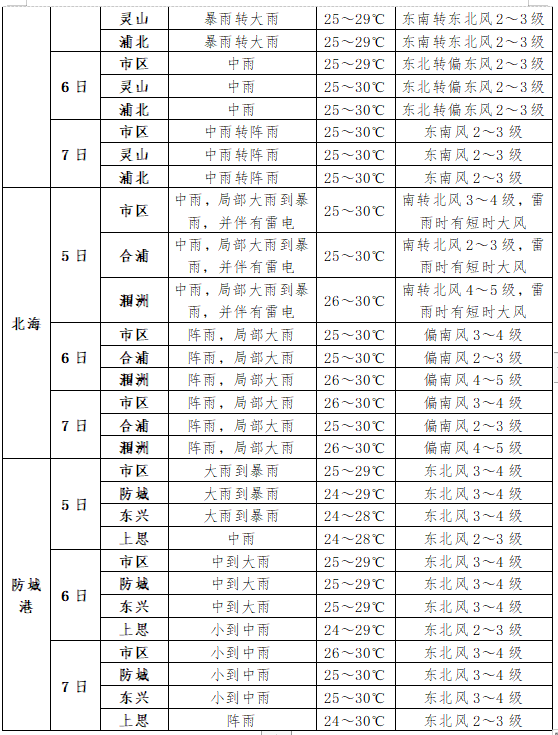 2024年06月05日 南涧天气