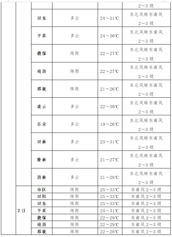 2024年06月05日 南涧天气