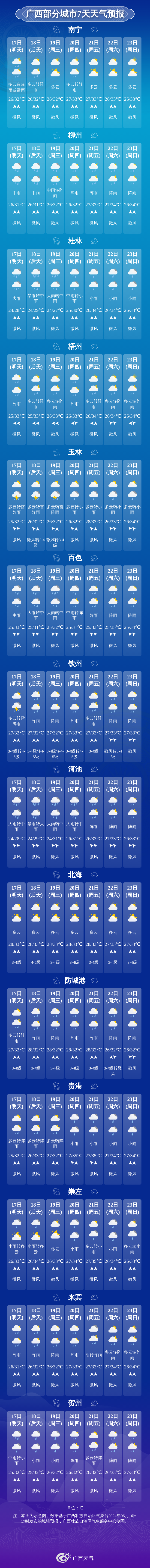 广西天气