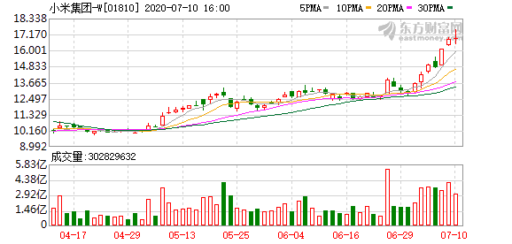 小米发行价_小米note发行时间_小米推迟cdr发行