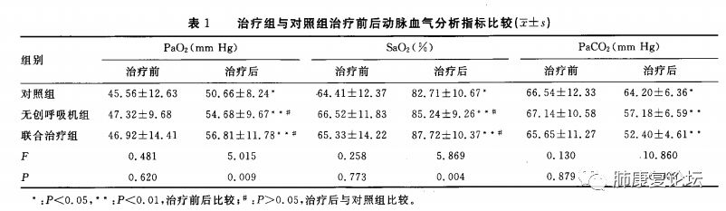 epap什么模式无创呼吸机（二）_https://www.jmylbn.com_新闻资讯_第8张