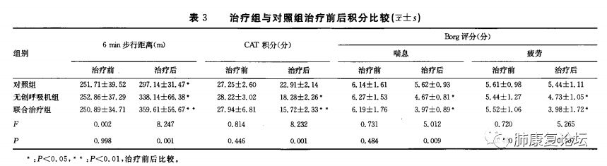 epap什么模式无创呼吸机（二）_https://www.jmylbn.com_新闻资讯_第10张