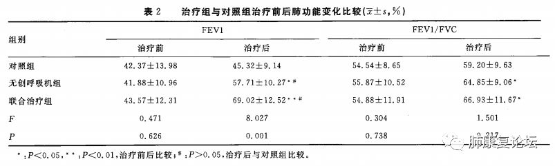 epap什么模式无创呼吸机（二）_https://www.jmylbn.com_新闻资讯_第9张