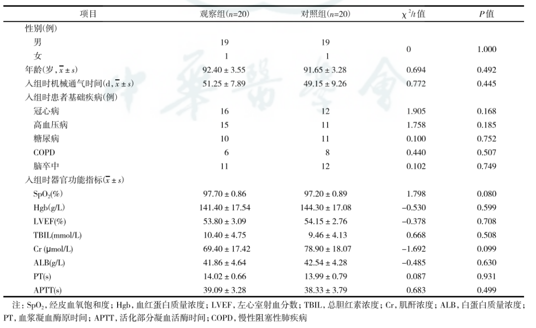 怎么把痰排出体外机械性吸—呼气排痰技术联合体外膈肌起搏技术在高龄老年机械通气患者中的应用_https://www.jmylbn.com_新闻资讯_第2张