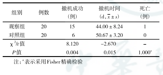 怎么把痰排出体外机械性吸—呼气排痰技术联合体外膈肌起搏技术在高龄老年机械通气患者中的应用_https://www.jmylbn.com_新闻资讯_第4张