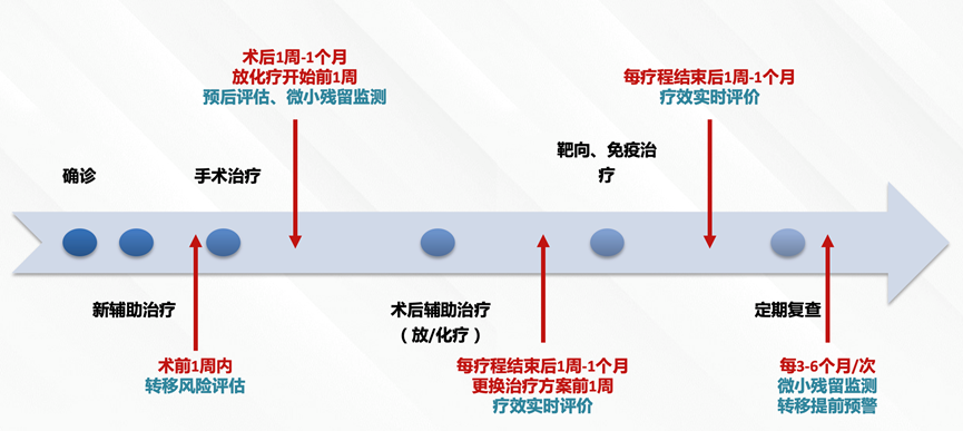 FISH怎么诊断CTC深入浅出了解外周血循环肿瘤细胞（CTC）检测_https://www.jmylbn.com_新闻资讯_第4张