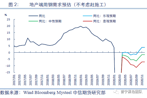 640?wx_fmt=png&tp=webp&wxfrom=5&wx_lazy=1&wx_co=1