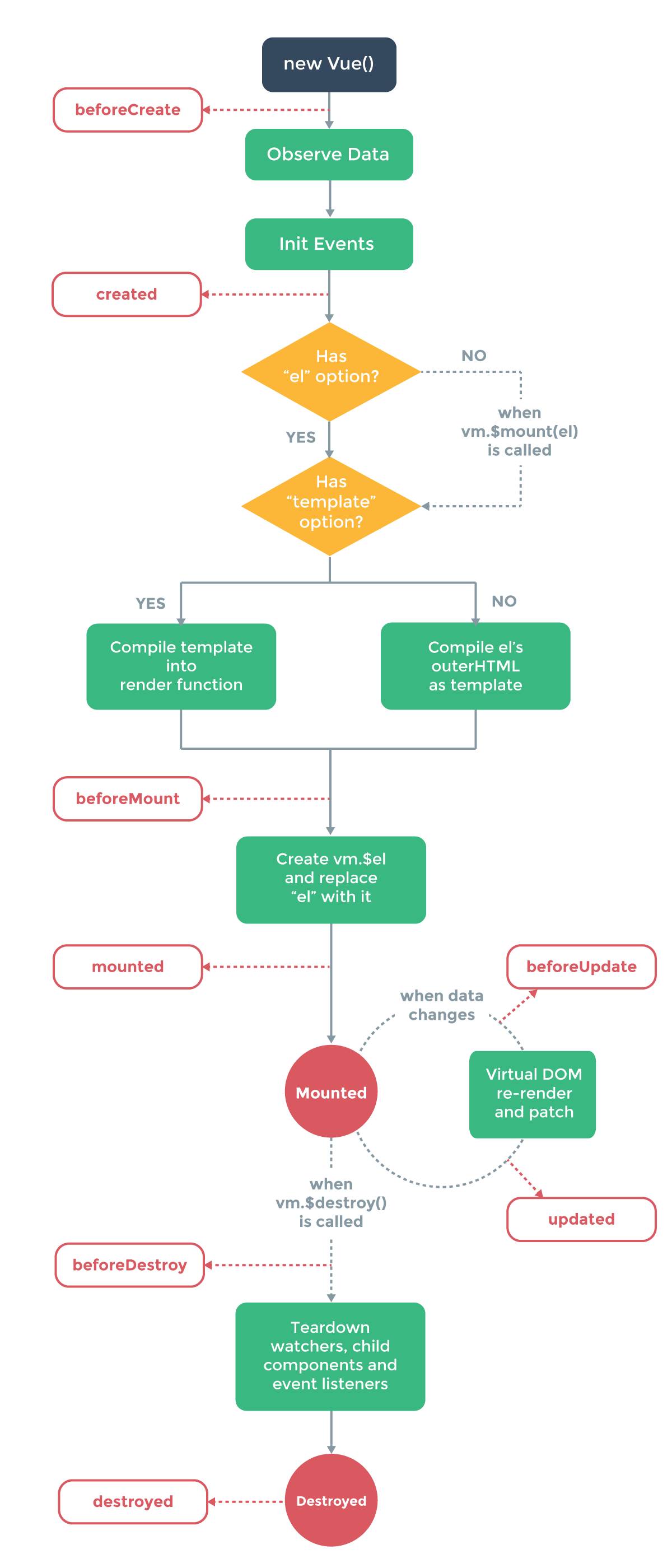 vue-cli和vue的区别_vue的生命周期_猪周期 几年一个周期