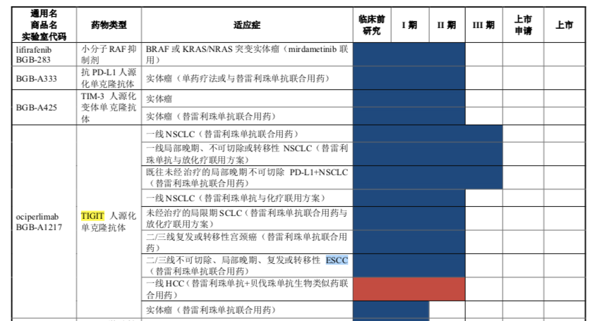 罗氏最强TIGIT迎大败局，20余家顶级药企追风遇挫，后PD