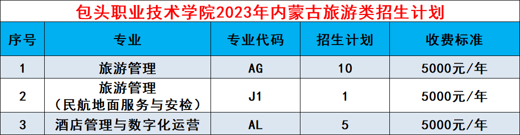 2023���ͷְҵ����ѧԺ������Ϣ