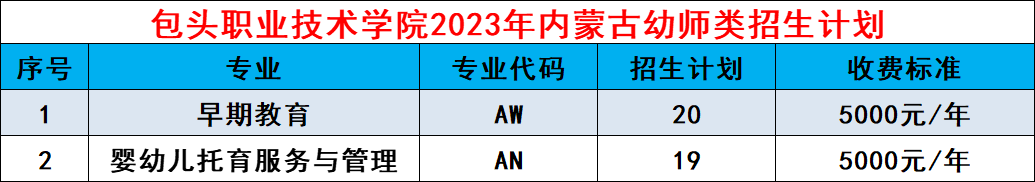 2023���ͷְҵ����ѧԺ������Ϣ