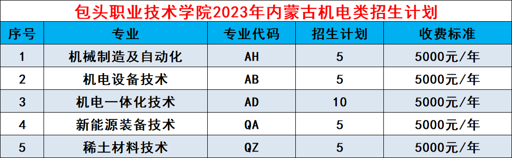 2023���ͷְҵ����ѧԺ������Ϣ