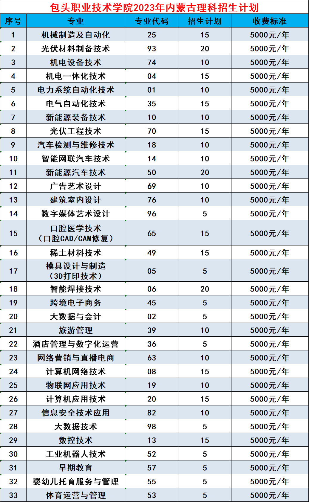 2023���ͷְҵ����ѧԺ������Ϣ