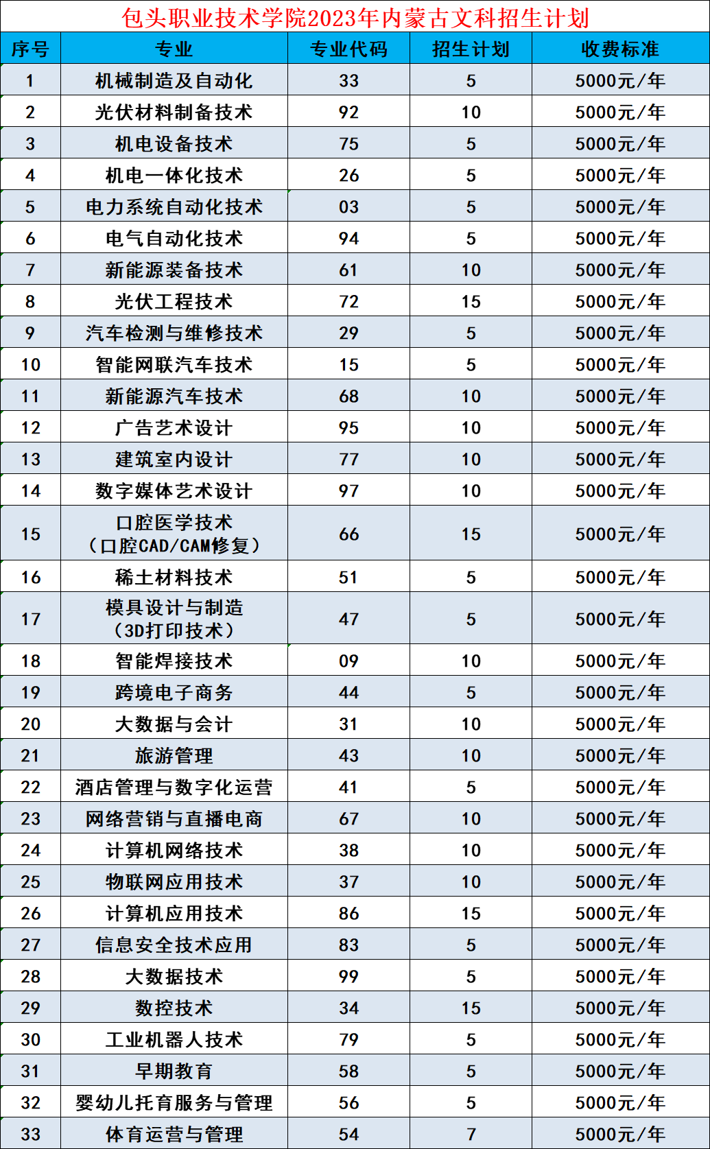 2023���ͷְҵ����ѧԺ������Ϣ