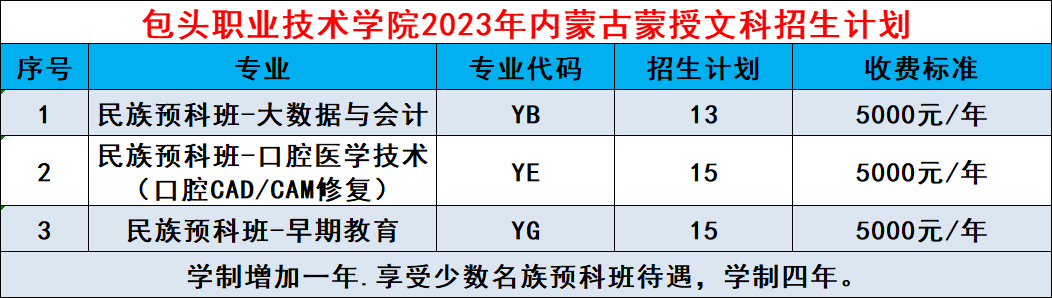 2023���ͷְҵ����ѧԺ������Ϣ