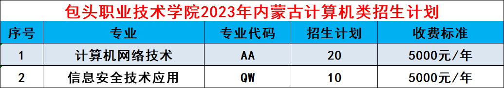 2023���ͷְҵ����ѧԺ������Ϣ