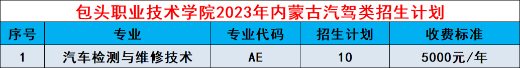 2023���ͷְҵ����ѧԺ������Ϣ