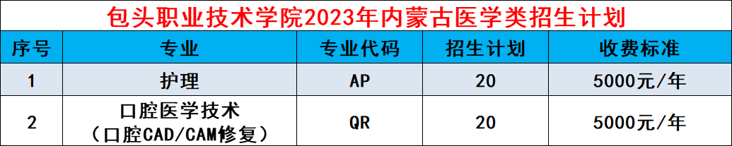 2023���ͷְҵ����ѧԺ������Ϣ