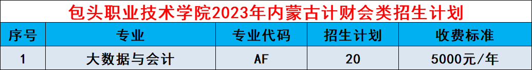 2023���ͷְҵ����ѧԺ������Ϣ