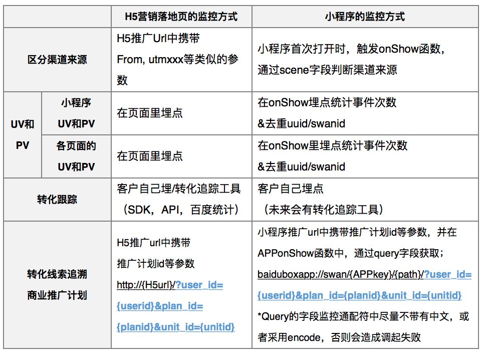 微信小程序如何配置域名_小程序域名备案_小程序域名配置