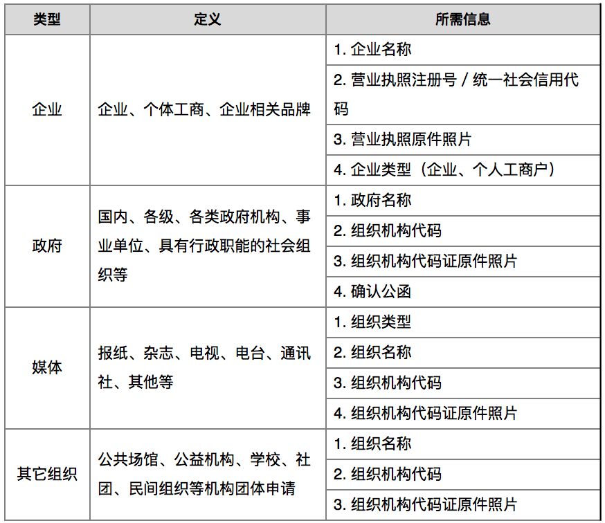 小程序域名备案_微信小程序如何配置域名_小程序域名配置