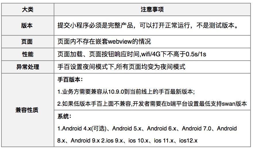 小程序域名备案_微信小程序如何配置域名_小程序域名配置