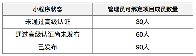 小程序域名备案_微信小程序如何配置域名_小程序域名配置