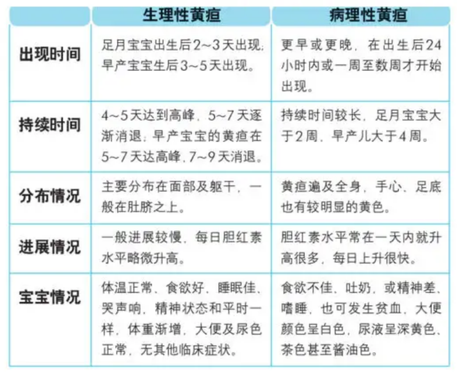 4006B光疗怎么用阜城县人民医院新生儿科开设“日间光疗”，黄疸宝宝不用住院也可以治疗啦！_https://www.jmylbn.com_新闻资讯_第6张