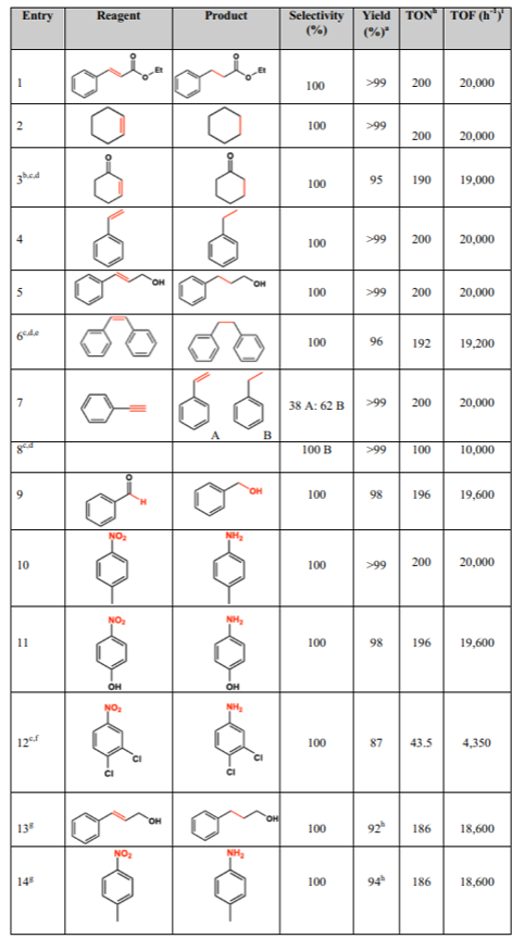 30秒快速加氢：Corning&reg; Advanced-Flow&reg;反应器（AFR）如何助力连续催化加氢？