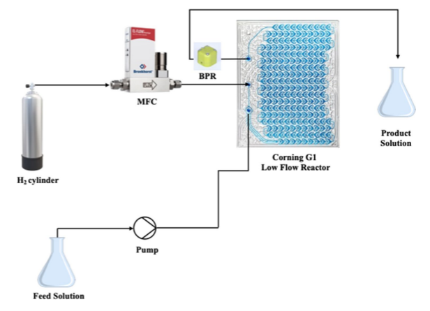 30秒快速加氢：Corning&reg; Advanced-Flow&reg;反应器（AFR）如何助力连续催化加氢？