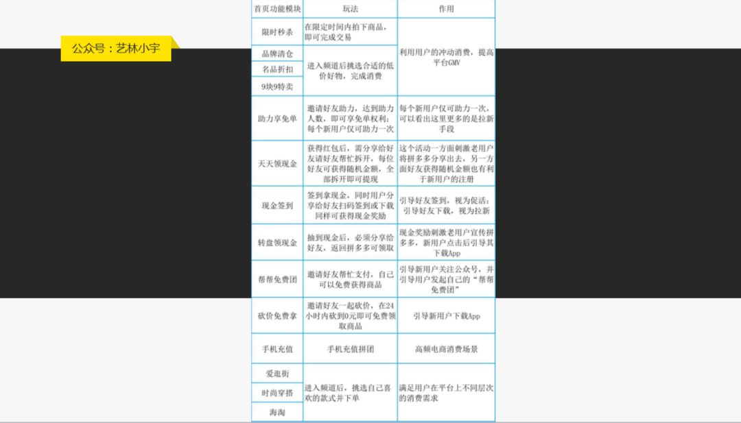 小程序风口丨微信小程序的三大引流模式和四大盈利模式(图6)