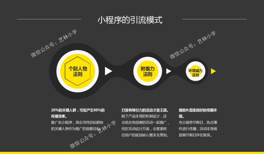 小程序风口丨微信小程序的三大引流模式和四大盈利模式(图10)