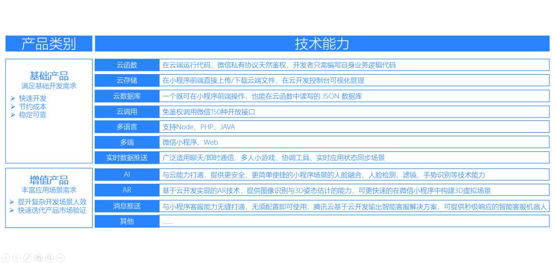 java后端加微信小程序前端_微信小程序 前端框架_小程序前端开发