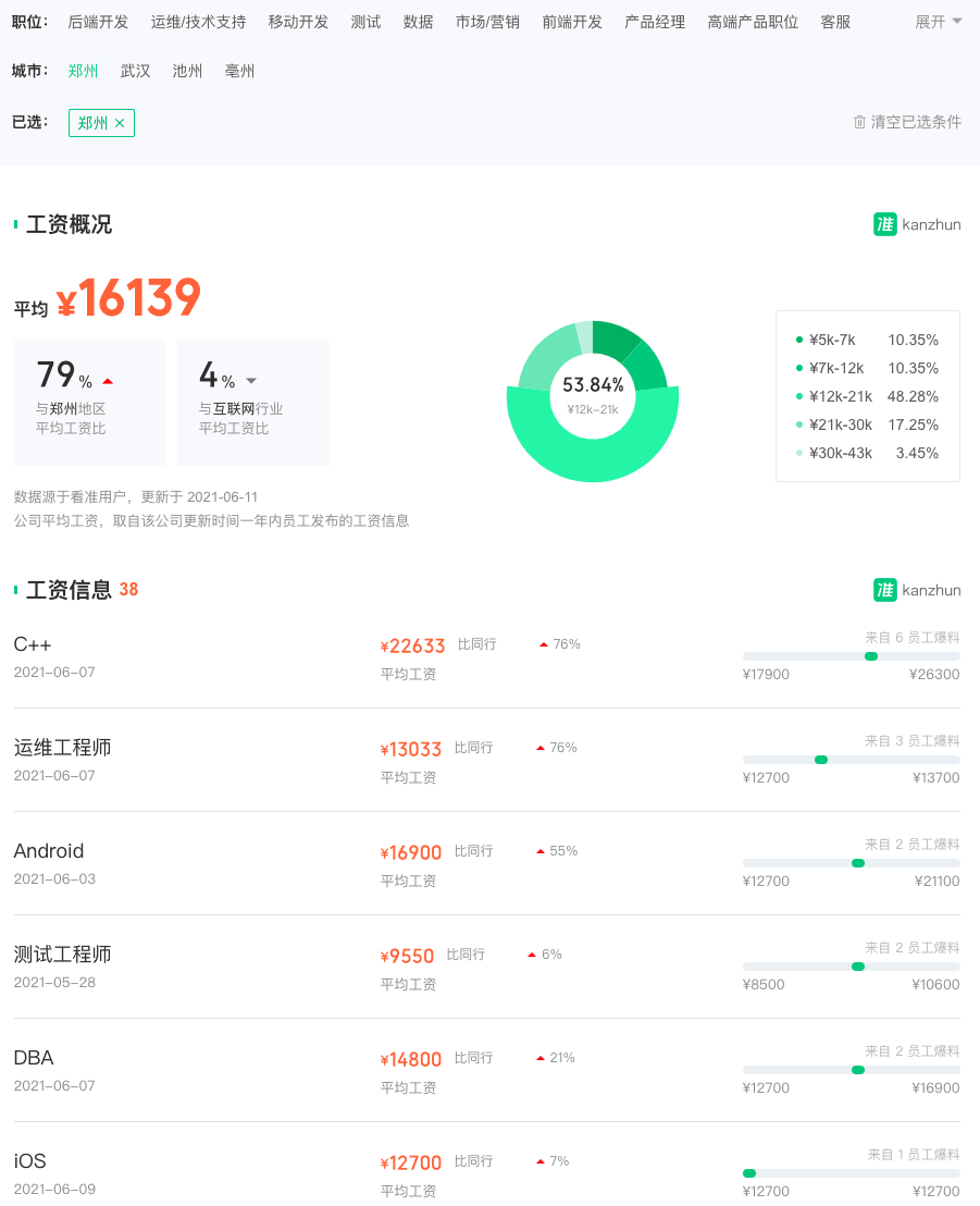 亚信科技福利待遇_亚信科技待遇怎么样_亚信科技哪个部门好