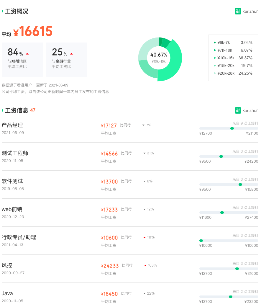 亚信科技哪个部门好_亚信科技待遇怎么样_亚信科技福利待遇