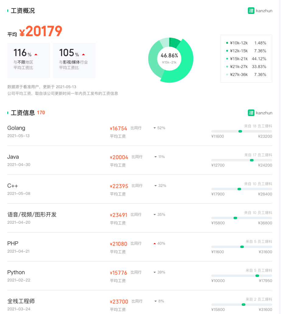 亚信科技哪个部门好_亚信科技福利待遇_亚信科技待遇怎么样