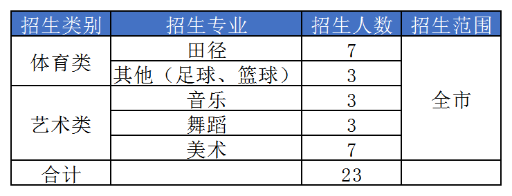 铜仁雅礼高级中学