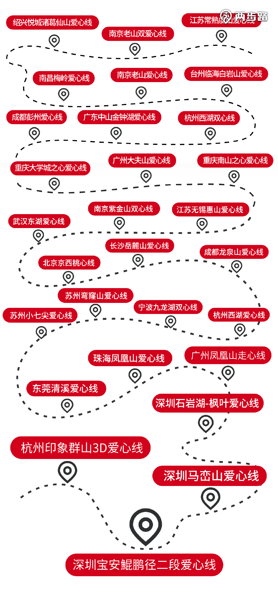 轨迹汇总图