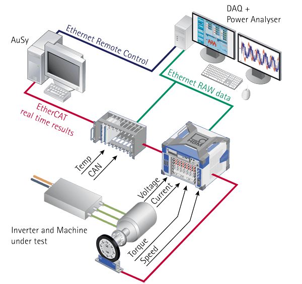 HBK eDrive | 助您实现混动测试台的极大简化的图6