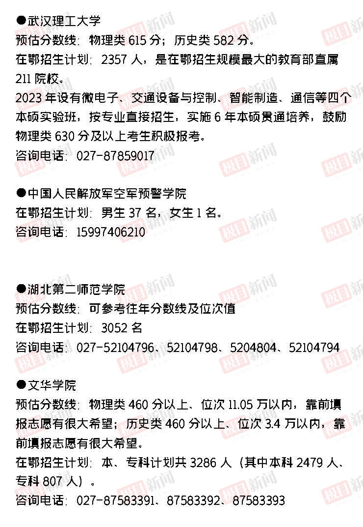 湖北醫藥學院取分線_醫藥分數湖北學院線多少_湖北醫藥學院分數線