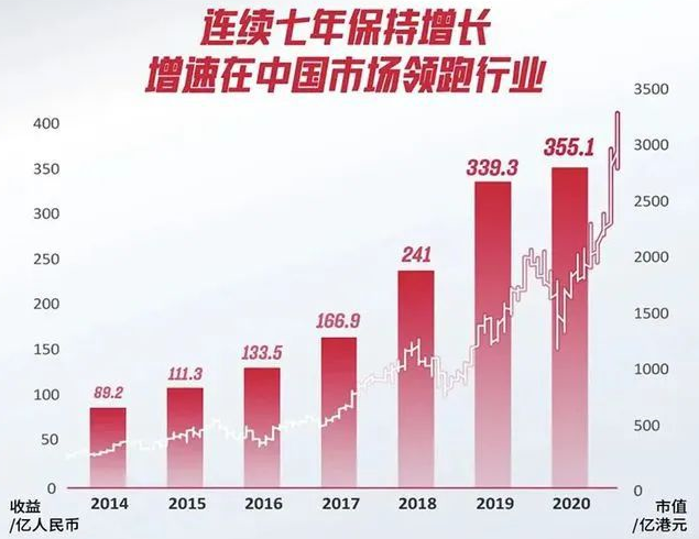 Count The Ten Times Of Guochao Shares On You How Much Have You Contributed To Their Share Prices