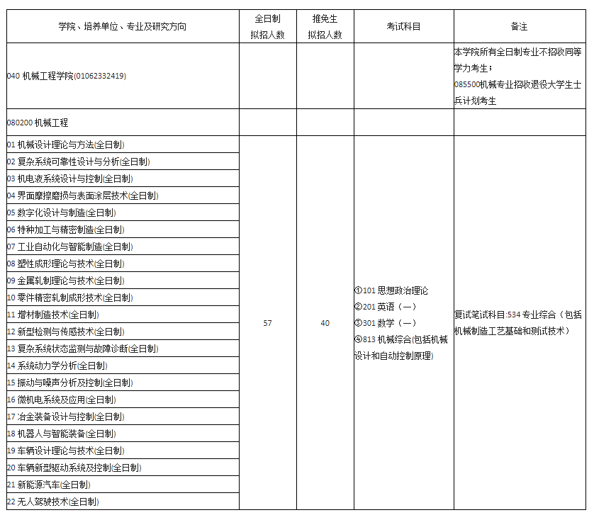 校招资源杠杠的帝都211 学硕过国家线就可以参加复试 全网搜