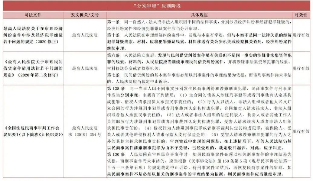 实证分析汽车融资租赁业务中的欺诈行为（下）