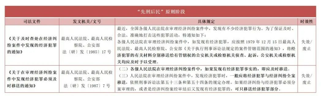 实证分析汽车融资租赁业务中的欺诈行为（下）