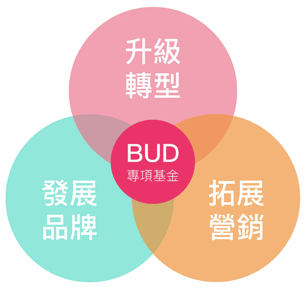 香港BUD专项基金资助范围_香港BUD专项基金申请资格_香港 BUD 申请服务
