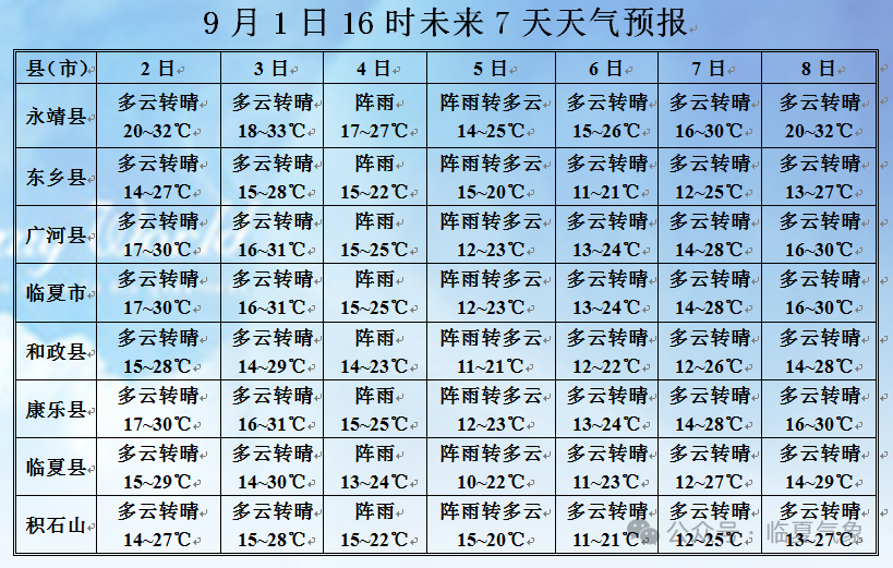 2024年09月02日 同仁市天气