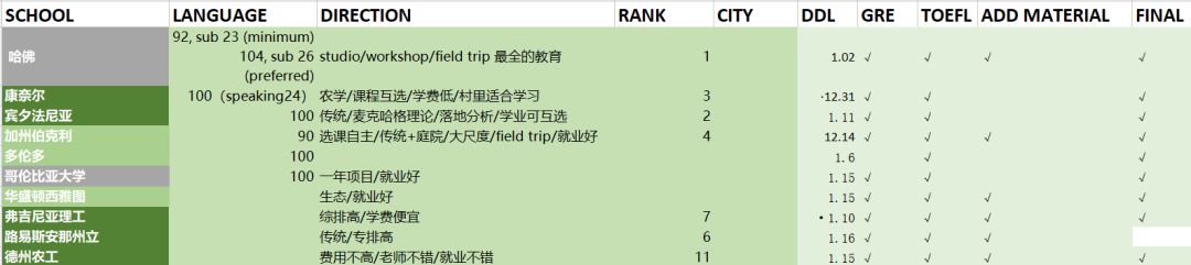 回顾 | Rac19fall留学展望会