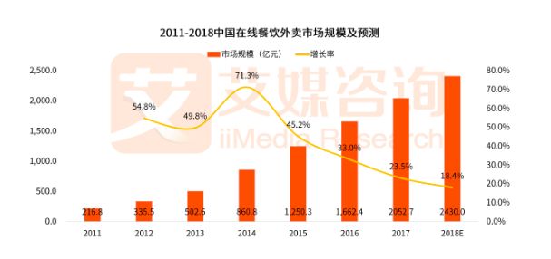 外卖进入二次爆发期，零售企业如何解锁外卖玩法